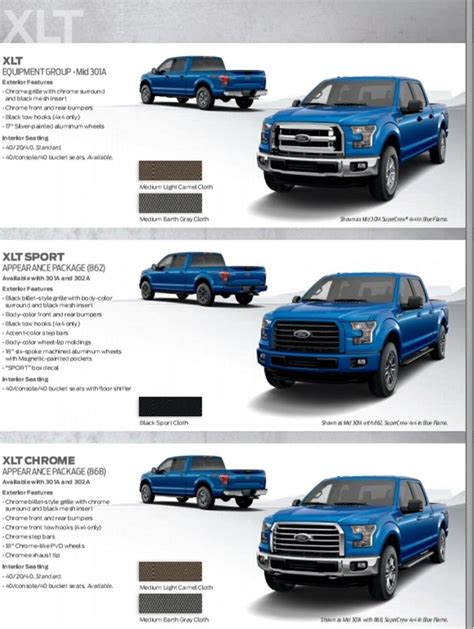 f150 models and trim packages